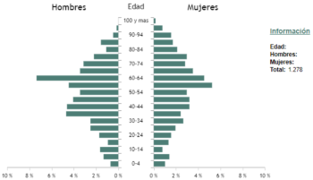 Piramide de Población